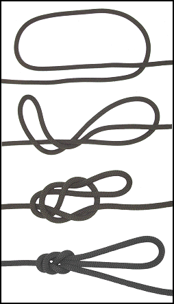 Figure 4-16. Directional figure-eight.