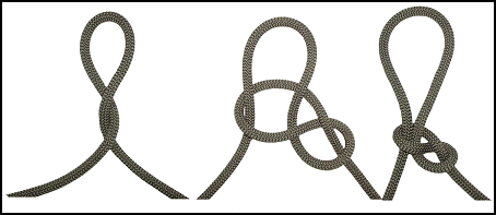 Figure 4-25. Figure-eight slip knot.