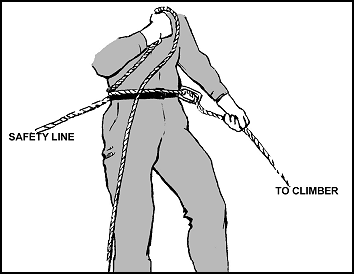 Figure 6-24. Guide carabiner for rope control in a body belay.