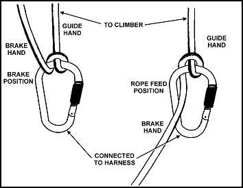 Figure 6-25. Munter hitch.