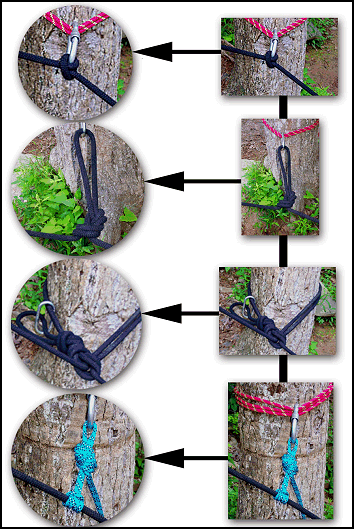 Figure 7-3. Fixed rope with intermediate anchors.