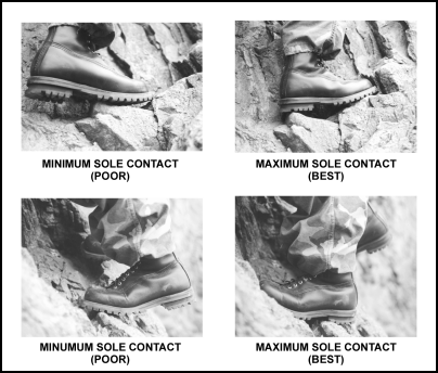 Figure 6-4. Examples of maximum and minimum sole contact.