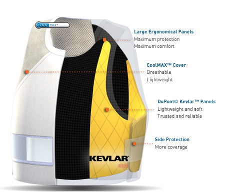 Life Protection, Kevlar®