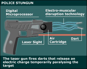 taser